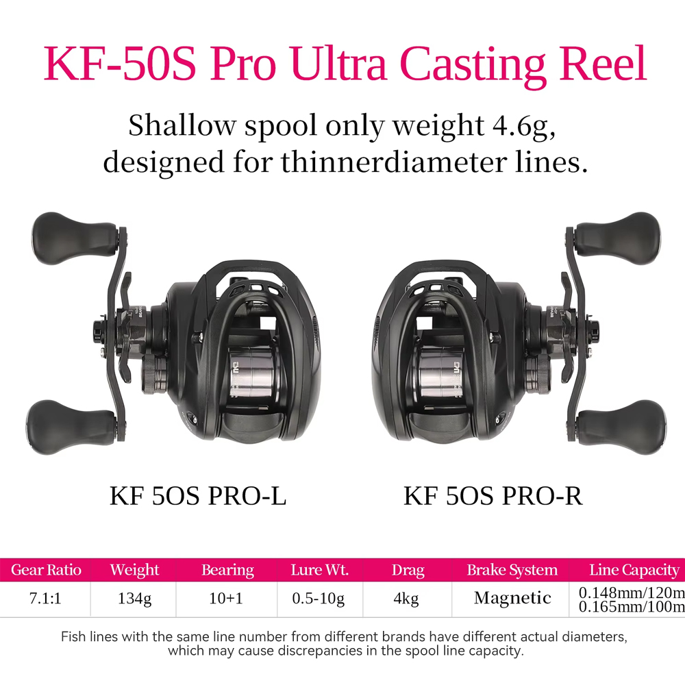 Tsurinoya 135G Ultra Light 6.1 - Abu Garcia Reel Max recensie en prijs