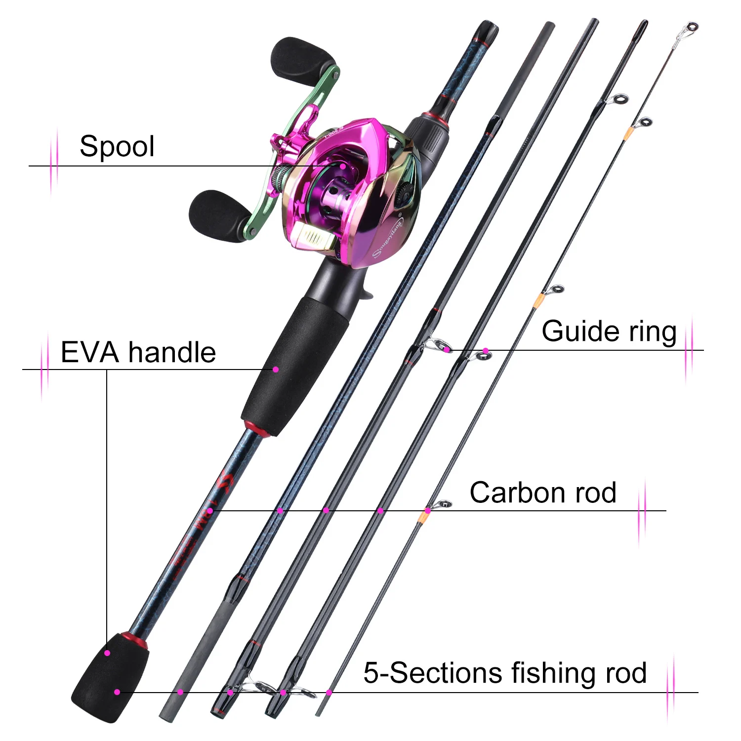 Sougayilang Hengels en Rollen  - Fishing Rod Combo recensie en prijs