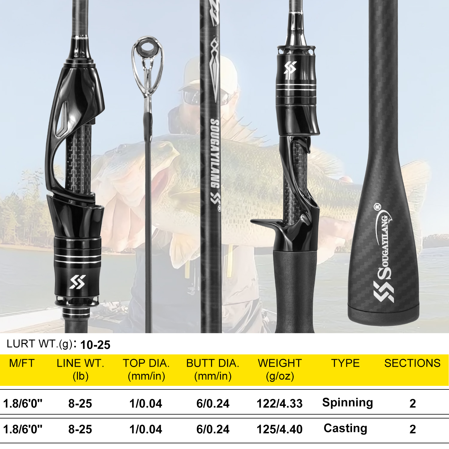 Sougayilang Full Carbon Hengel - Fishing Rod Surf recensie en prijs