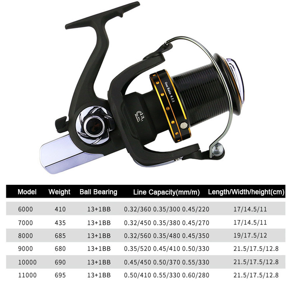 Hercules Anti-Corrosie 6000/70 - Abu Garcia Reel Max recensie en prijs