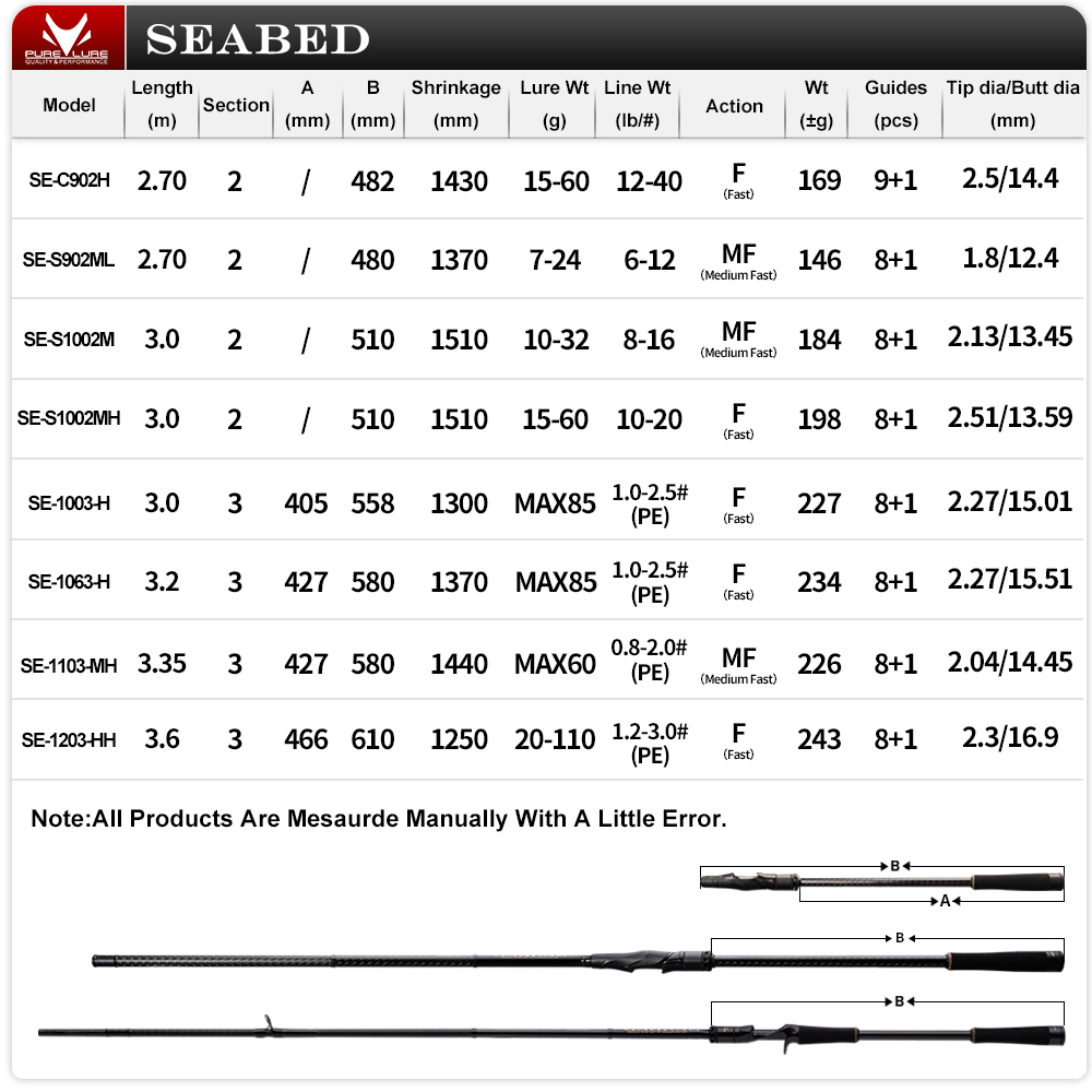 PURELURE SEABED 12FT 3.0m 3.3m - Kastking Reel Zephyr recensie en prijs